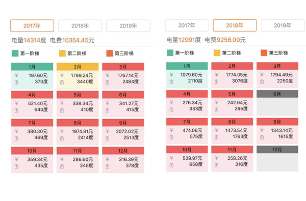 地源熱泵為什么更節(jié)能？