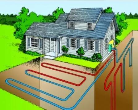 地源熱泵為什么更節(jié)能？