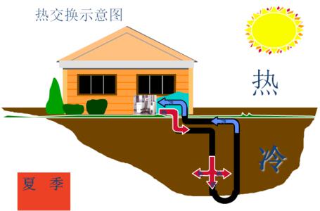 別墅地源熱泵系統(tǒng)制冷效果怎么樣？