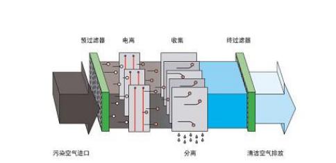 五恒系統(tǒng)多少錢一平米？