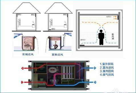 恒溫恒濕恒氧系統(tǒng)多少錢？