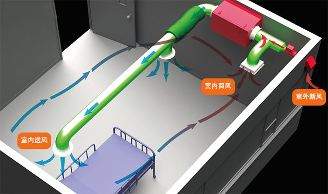 新風系統(tǒng)有哪些優(yōu)勢？
