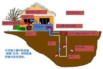 淺層地?zé)崮荛_發(fā)利用深受政府支持