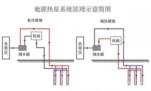 地源熱泵監(jiān)測系統(tǒng)重要嗎？