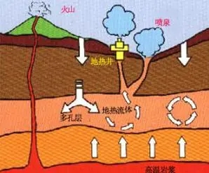 我國(guó)地?zé)崮艿拈_發(fā)利用發(fā)展現(xiàn)狀分析